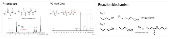 연속 반응 후 액상 불순물에 대한 NMR 분석