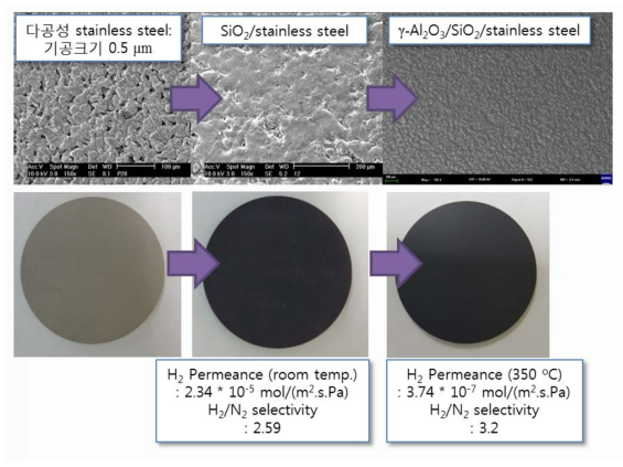 ℽ-alumina/silica/stainless steel 복합막의 제조과정에 따른 SEM 사진과 표면사진
