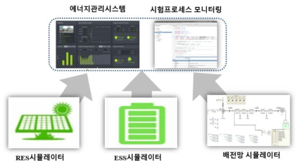 30kW급 에너지자립형 전기충전시스템 구성 모델