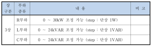 3상 모의 수용가 부하 사양(2set)