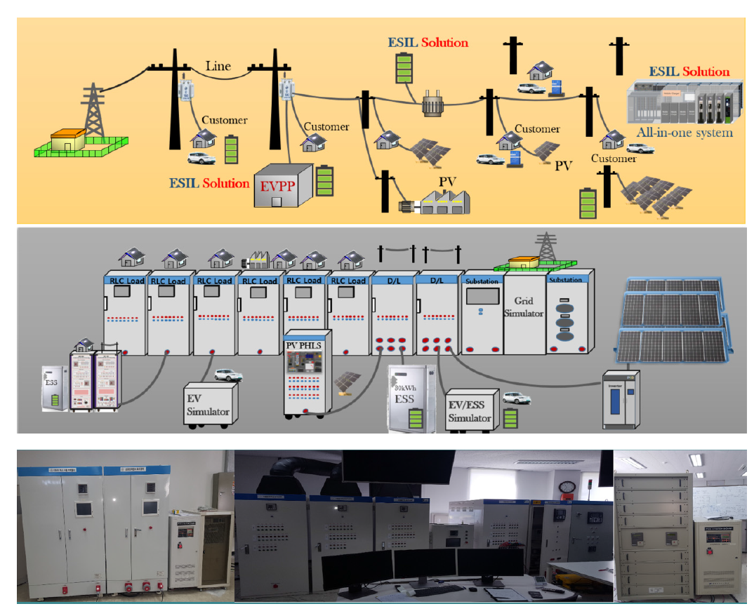 30kW급 에너지자립형 전기충전시스템 실제 구성도