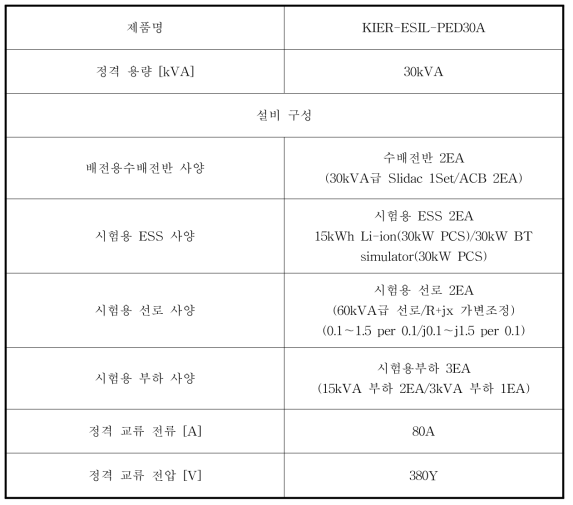 30kW급 에너지자립형 전기충전시스템 사양