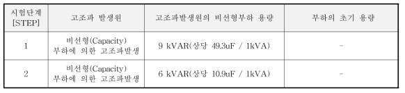 고조파 시험조건