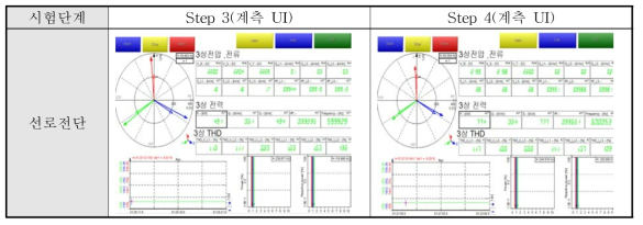 전압하한치인 경우의 전압변동시험 특성 파형(주상변압기측(선로전단측))