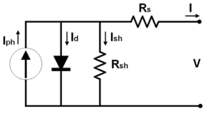 Single-diode PV Cell model