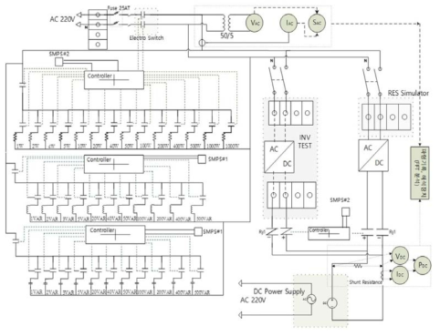 RES-PV PHIL 시뮬레이터의 하드웨어 구성