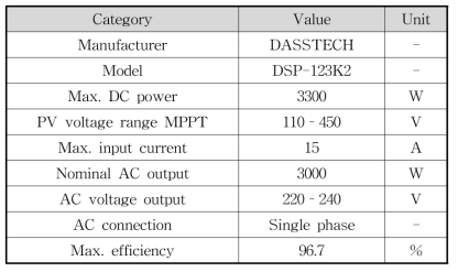 상용 PV 인버터의 세부사양