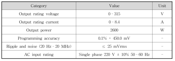 Programmable DC Amplifier의 세부사양