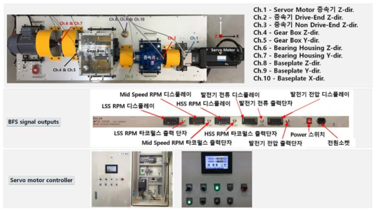 풍력터빈 고장 신호 모사 시스템