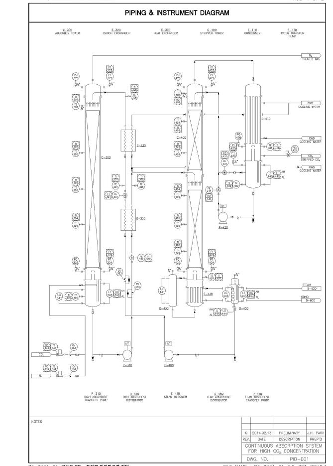 1 N㎥/h 급 CO₂ 포집 상압 공정 P&ID (1)