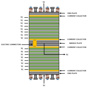 고온 고분자연료전지 스택 온도 편차 측정