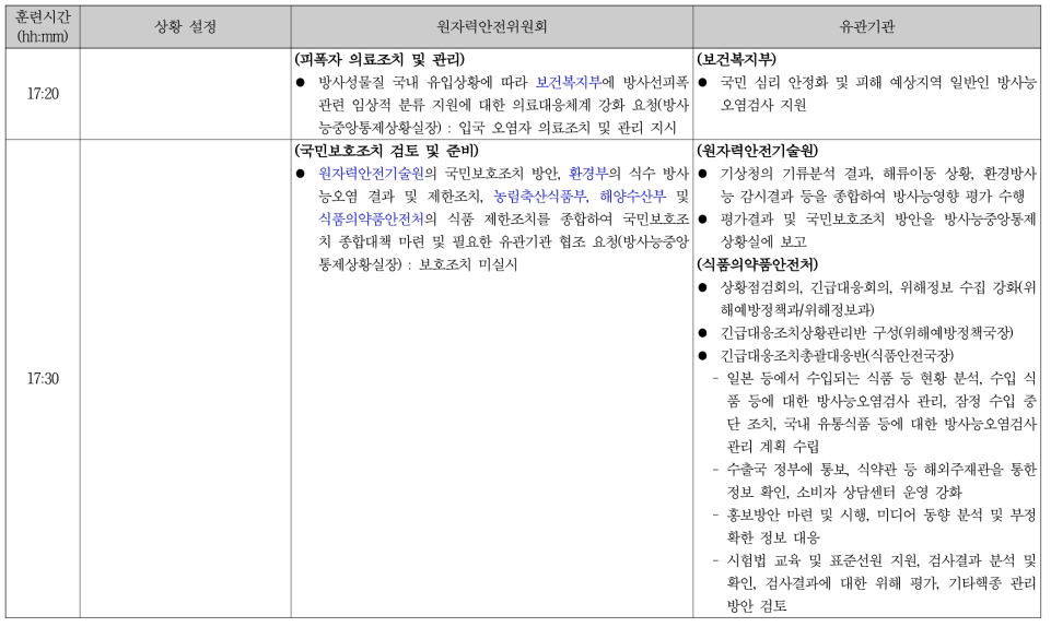 일본 Genkai 원전 가상사고 예비평가 기반 훈련 시나리오 개발결과(계속)