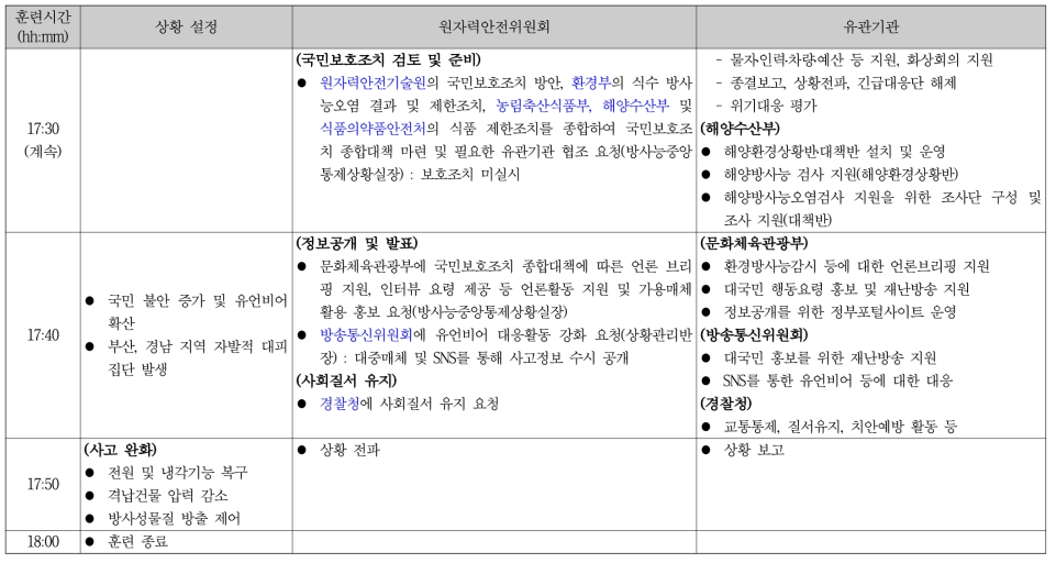 일본 Genkai 원전 가상사고 예비평가 기반 훈련 시나리오 개발결과(계속)