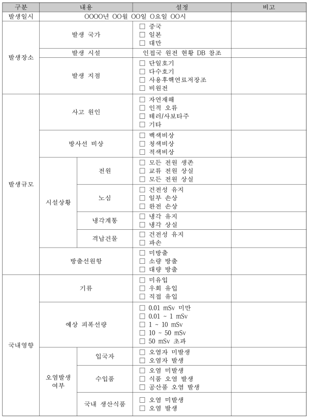 시나리오 변수 템플릿 개발결과