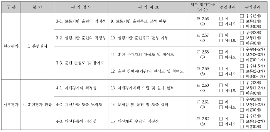 인접국 원전사고 방사능방재 훈련 평가 템플릿 구성(계속)