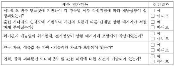 훈련 평가지표별 세부 평가항목(5) - 상황 메시지의 적절성