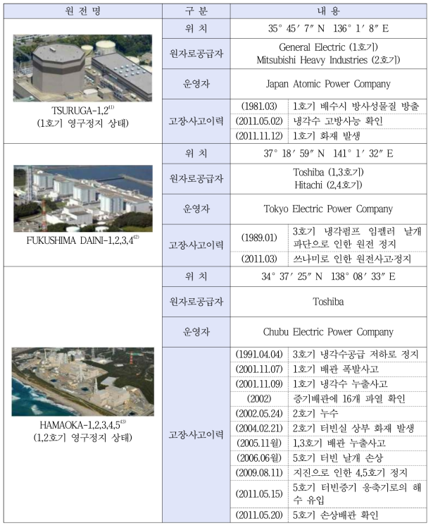 일본 원전 부지별 정보(계속)