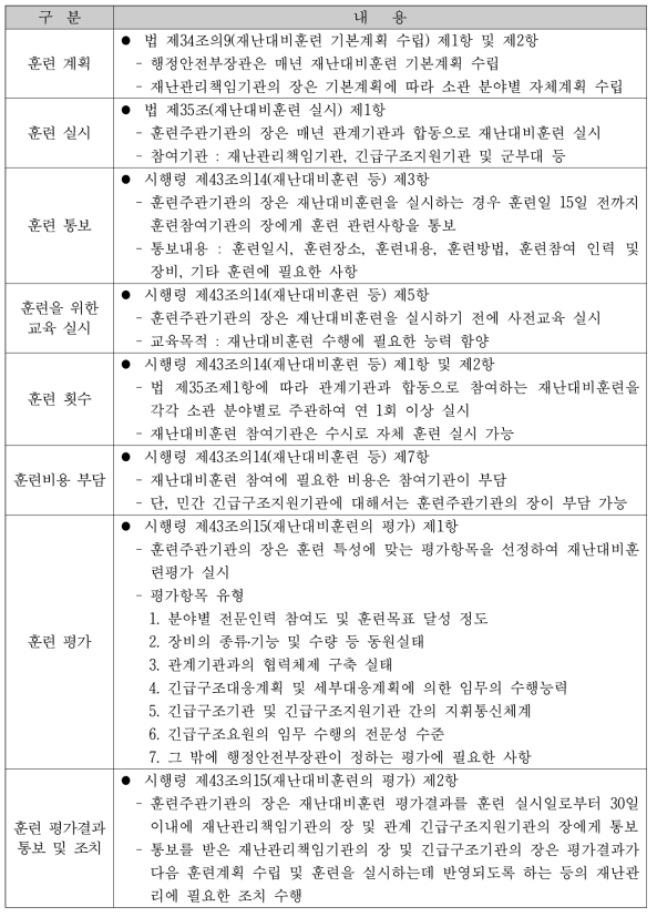 재난대비훈련 관련 주요 법령 내용