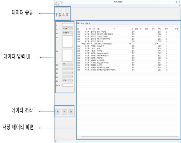 안전관리 데스크톱 프로그램의 메인 UI