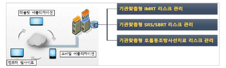 3차년도 연구 개발 내용 및 범위