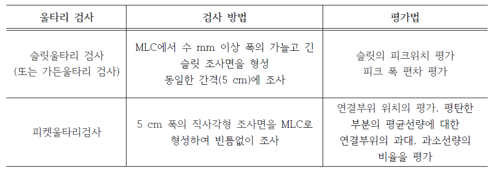 울타리 검사의 분류 및 평가법