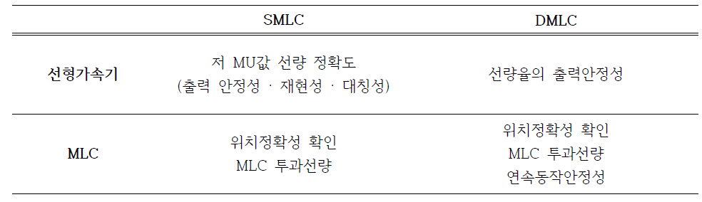 SMLC와 DMLC 점검