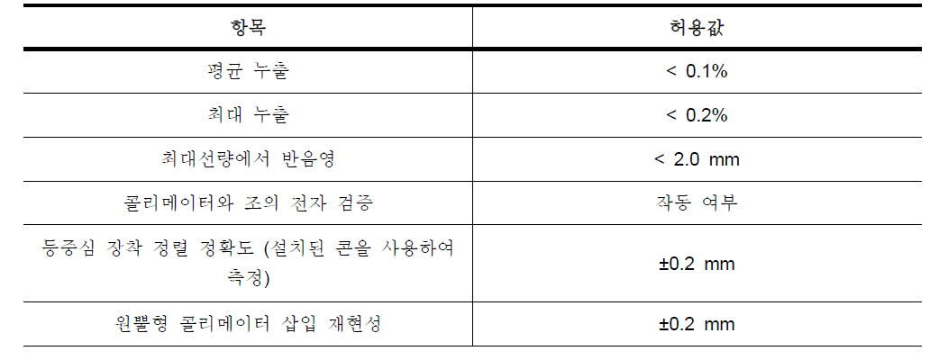 Varian 사의 SRS 콘 인수검사 항목