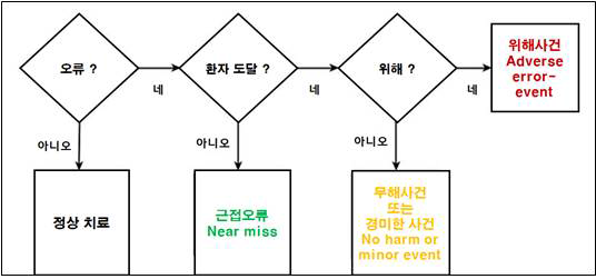 EC의 용어 및 분류도