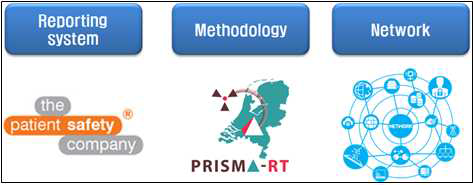 PRISMA-RT 시스템 구조