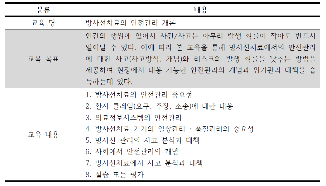 방사선치료의 안전관리 교육 내용(안)