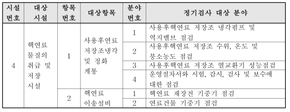 정기검사지침서에 명시된 내용을 참고한 기본데이터