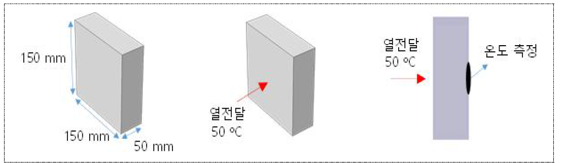 시뮬레이션 방법