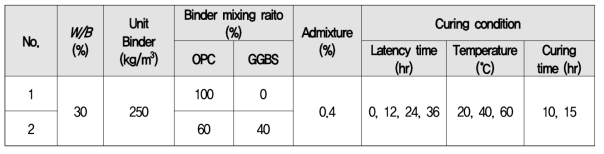 양생환경 변화에 따른 GGBS 혼입 기포콘크리트 특성평가 배합 상세(Group 1)