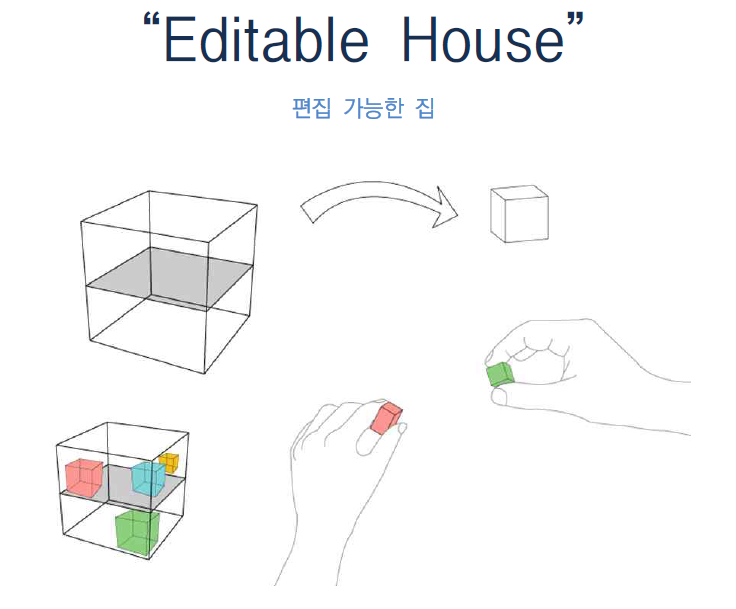 디자인 컨셉 개념도 – 편집 가능한 하우스