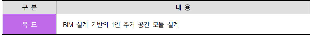 2차년도 연구개발 목표