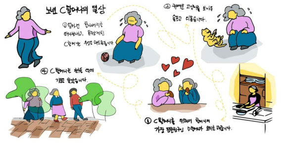 노년 1인 가구(액티브시니어)의 스토리텔링 아이디어 스케치, 연구자 작성