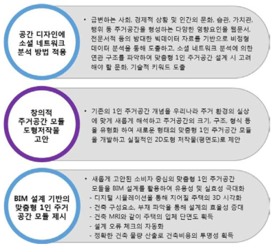 연구의 창의성 및 혁신성