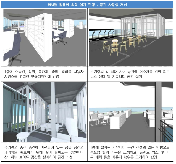 BIM을 활용한 최적 설계 진행 : 공간 사용성 개선