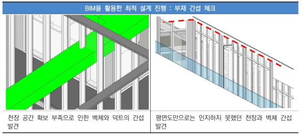 BIM을 활용한 최적 설계 진행 : 부재 간섭 체크