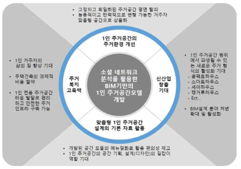 연구 성과의 기대효과