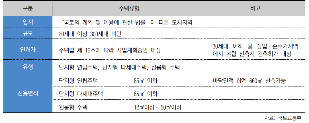 도시형생활주택 주요 특징