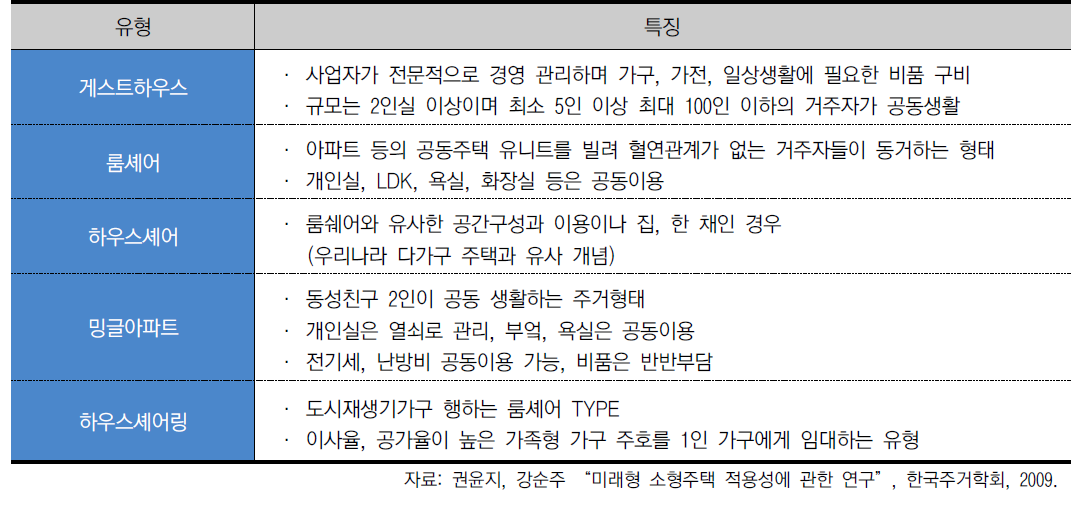 셰어형 주택 유형과 특징