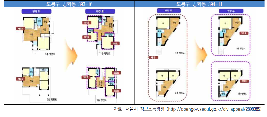 서울시 두레주택 내부 평면도 리모델링 전·후 비교