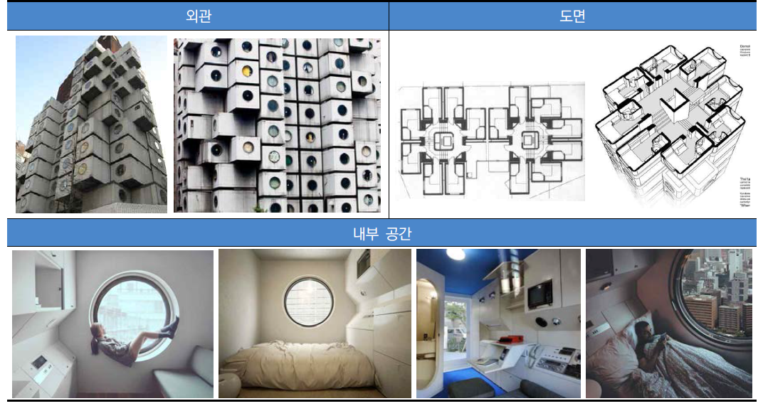 나카진 캡슐타워 공간구성