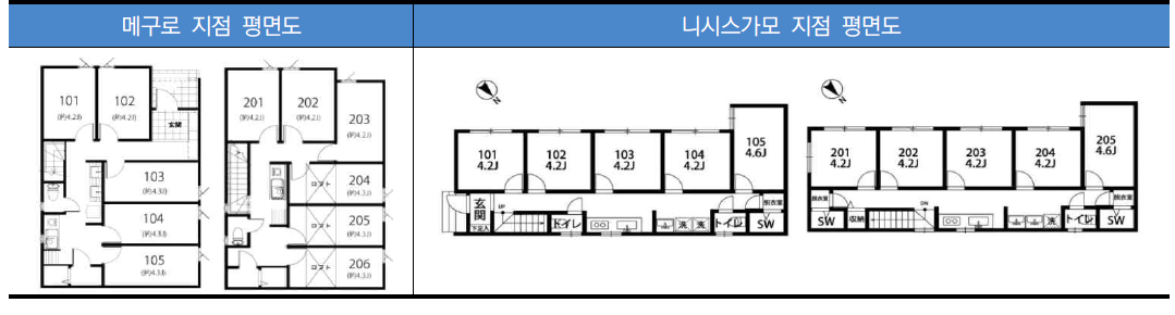 카보챠노바샤