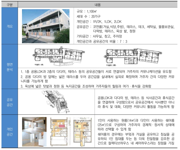 세이세키 공간 분석