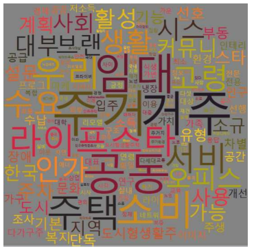 1인 주거공간에 대한 연구정보의 핵심어 Wordcloud