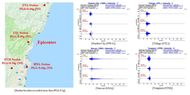 PGA 0.3g이상이 기록된 관측소와 지진파데이터
