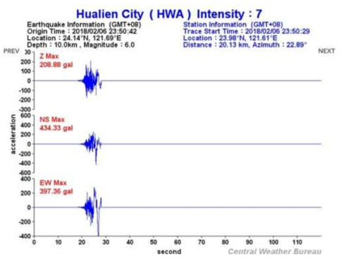 Seismic wave recorded at Hualien City (HWA)