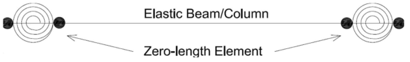 Zero-length Element